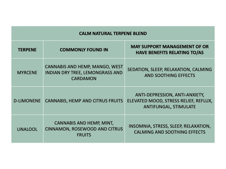 Terpene Tincture Calm - 30ml